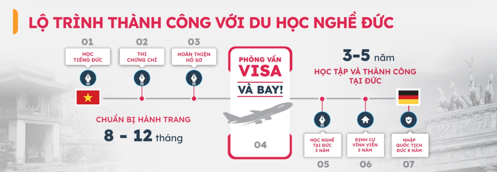 Du học nghề Trợ lý doanh nhân tại Đức Wirtschaftassistent/in 3 lo trinh du hoc nghe duc