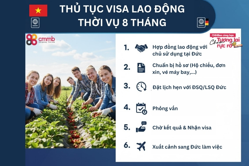 Thủ tục visa lao động thời vụ 8 tháng tại Đức