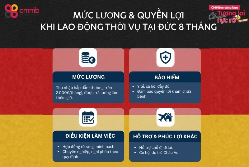 Mức lương và quyền lợi khi làm việc tại Đức 8 tháng